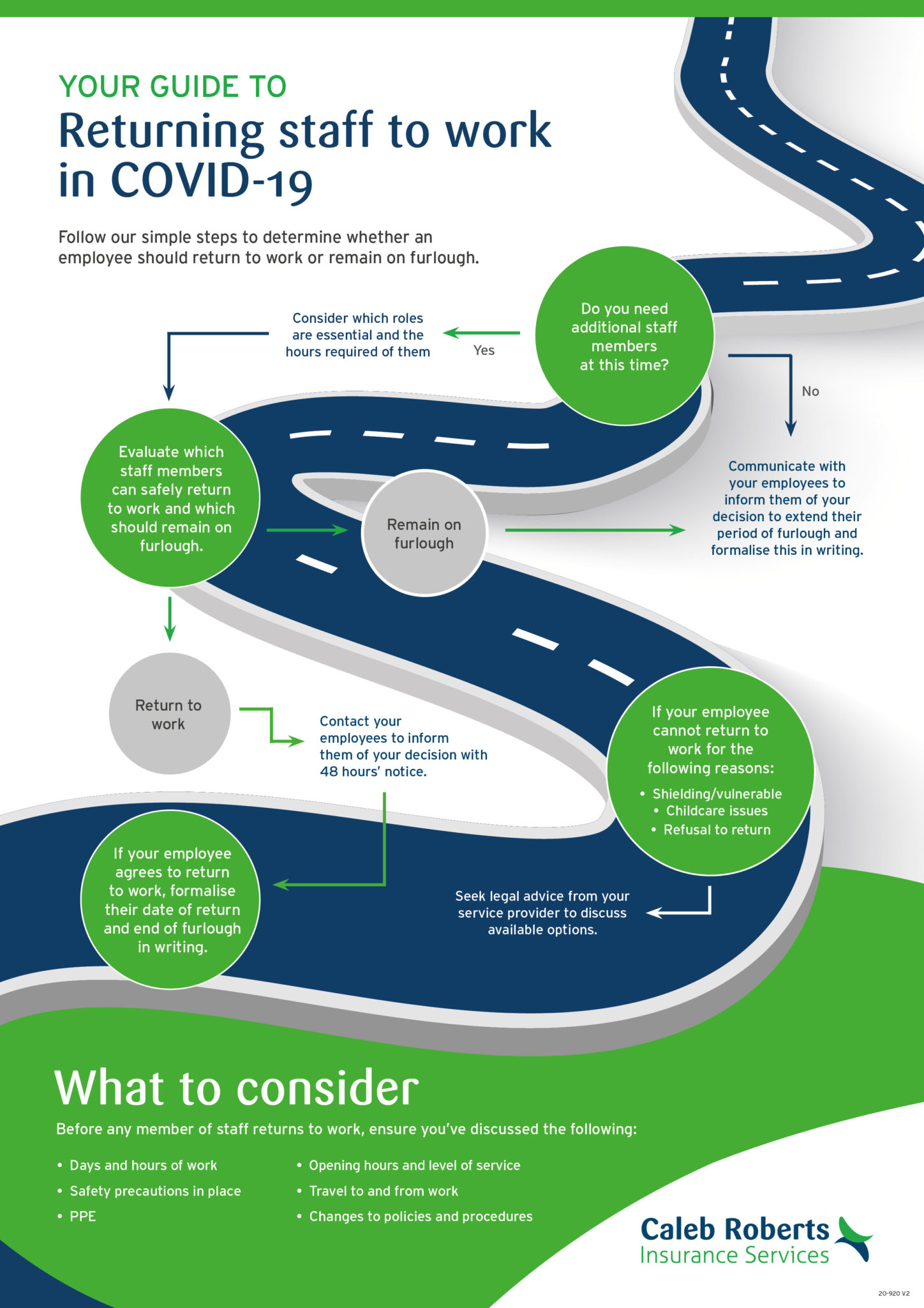 Your Guide To Returning Staff To Work In COVID19 Caleb Roberts